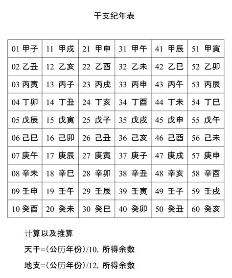 1989 天干地支|干支纪年对照表，天干地支年份对照表